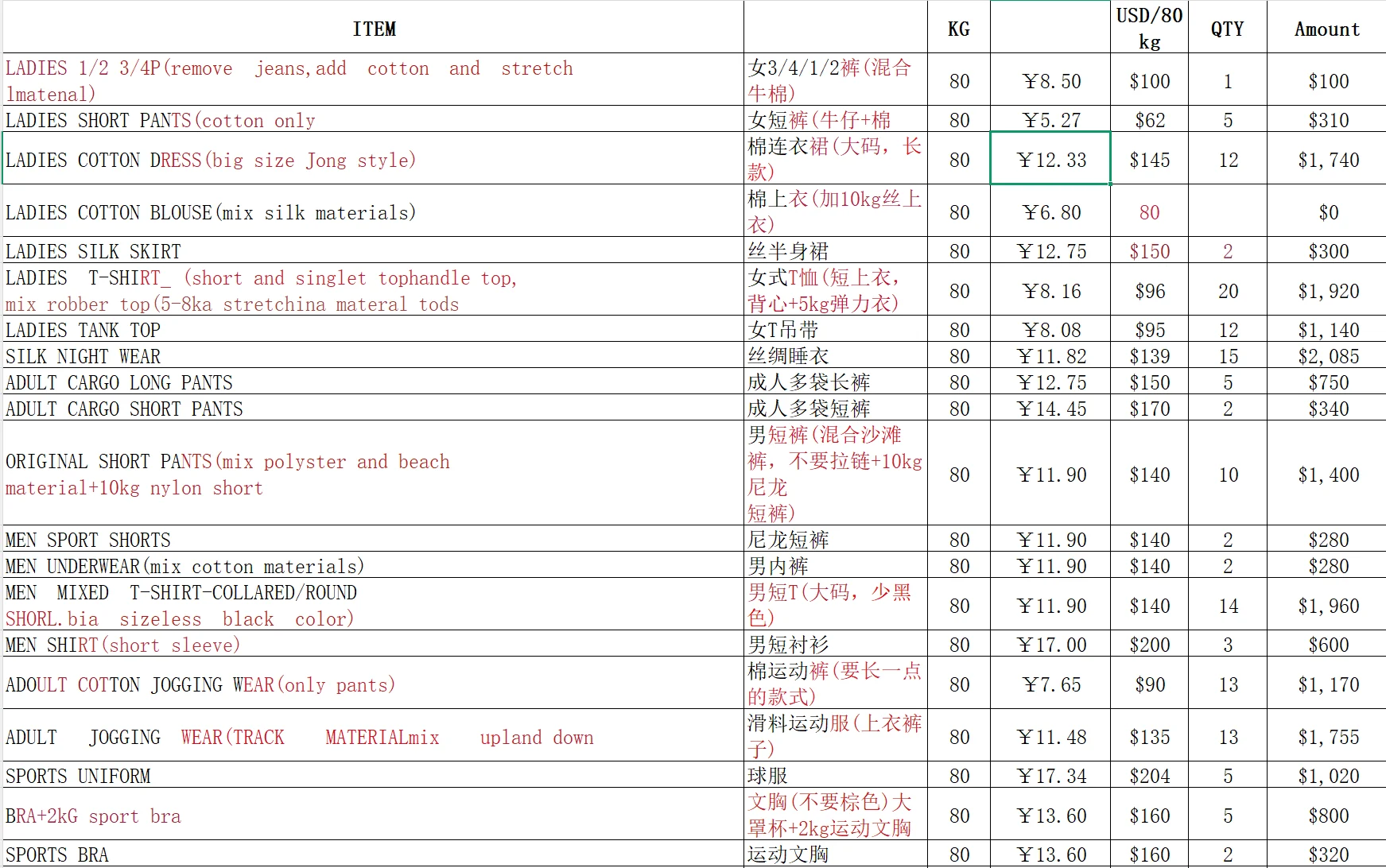 Packing list for customized used clothes orders
